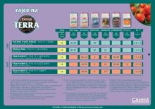 Canna Terra Professional Plus, 50L (1)