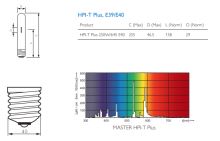 Discharge lamp Philips Master HPI-T Plus 250W MH - DISCONTINUED! (1)