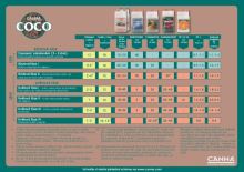 Canna PK 13/14, 5L (2)