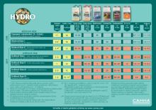 Canna Rhizotonic 1L (2)