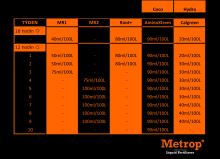 Metrop Amino Root+, 5l (1)