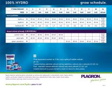Plagron Pure Zym, 250 ml (1)