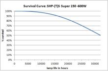 Sylvania SHP-T Super 600W HPS discharge lamp (1)